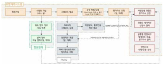 시스템 기능 프로세스