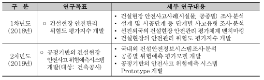 연차별 연구목표 및 내용