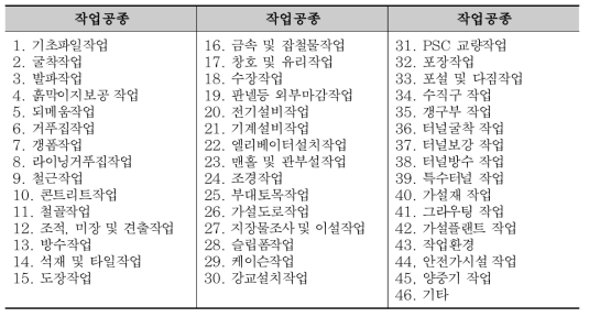 작업공종 분류