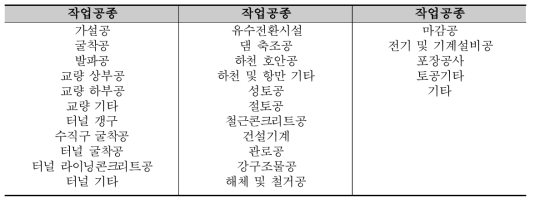 작업공종 분류