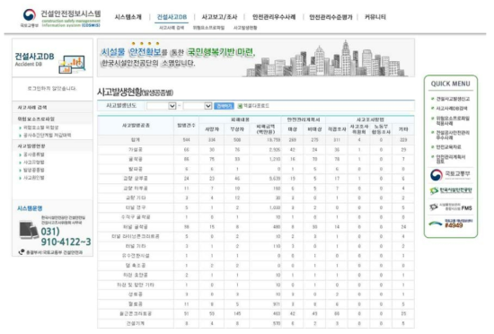 건설안전정보시스템의 건설사고 발생공종별 구분