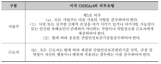 미국 OSH의 의무조항