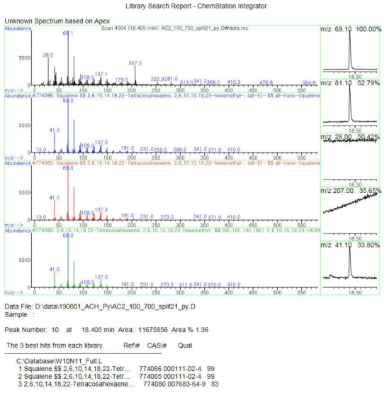 ASC2의 RT 18.4 min 지점의 squalene의 mass spectra 결과 예시