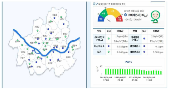 에어코리아의 미세먼지 데이터 가시화 화면 (이미지출처: http://www.airkorea.or.kr/web)