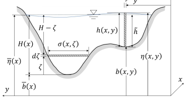 Definition sketch of river cross-section for derivation of Saint-Venant equations