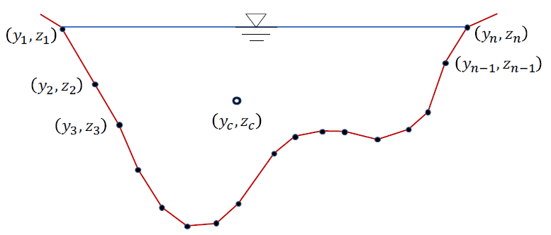 Polygon for calculating flow area and its centroid