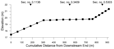 Invert elevations and probing sections