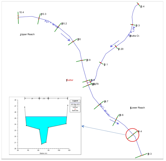 Fall River system