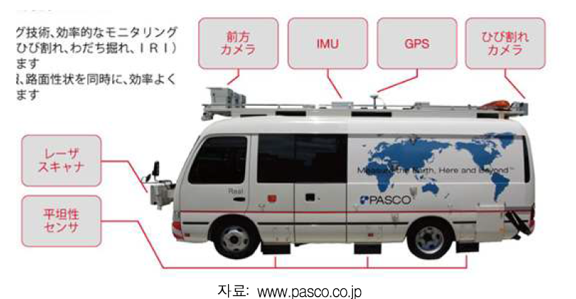 초고가형 자동포장상태조사차량 - 일본 PASCO사 REAL