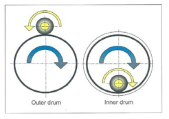 드럼을 이용한 소음 측정 방식의 원리