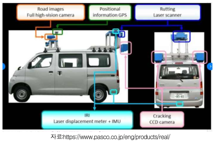 하이엔드형 포장상태 모니터링 기술의 세계 최고 수준(일본 PASCO, REAL차량)