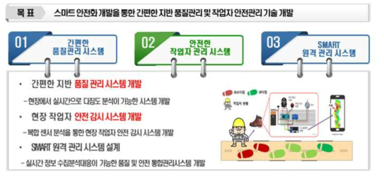 연구 내용