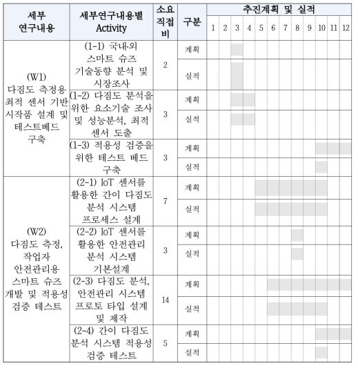 1차년도 WBS