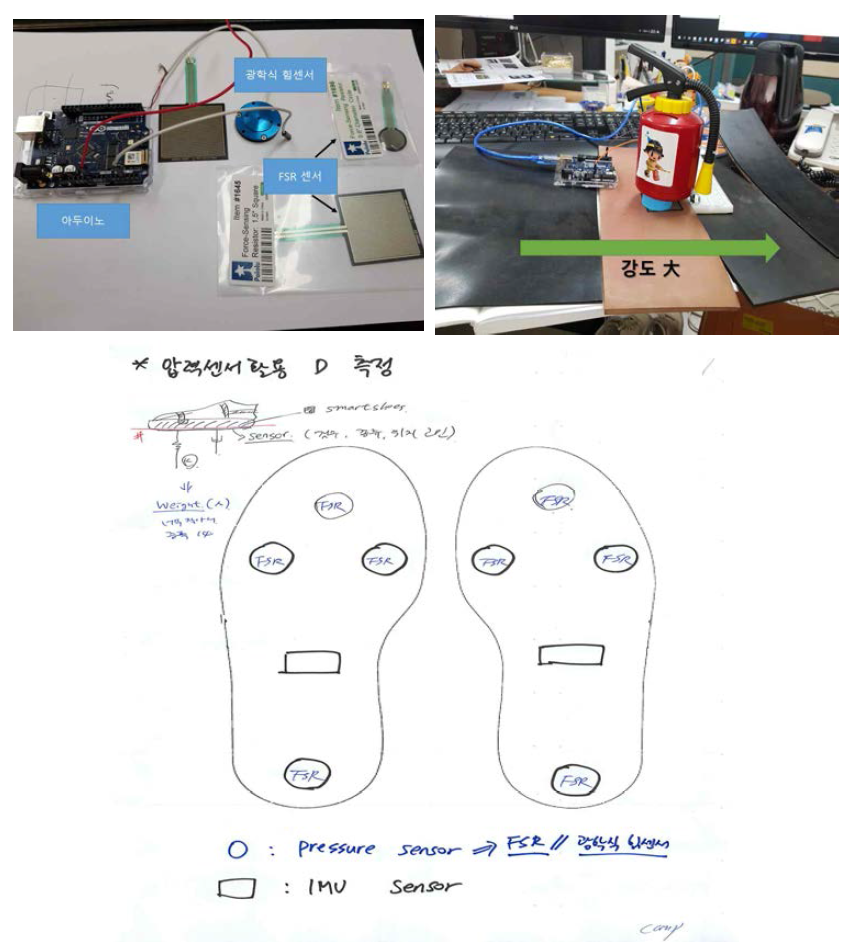 실험에 사용한 센서 및 기초 성능 테스트 및 제품 예상 설계도