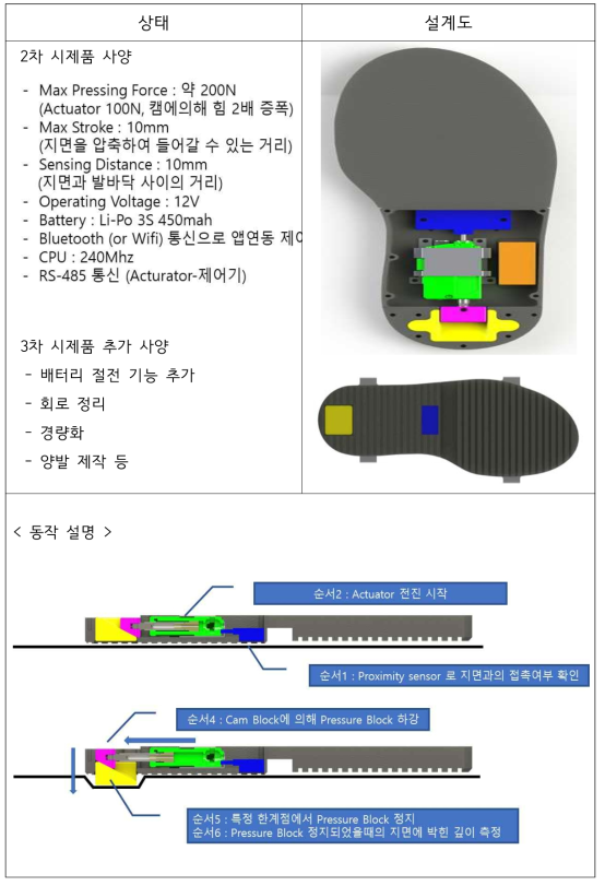 2차, 3차 시제품 컨셉