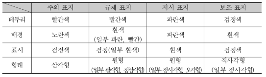 교통안전표지 특징