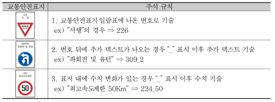 교통안전표지 주석 이름 작성 규칙