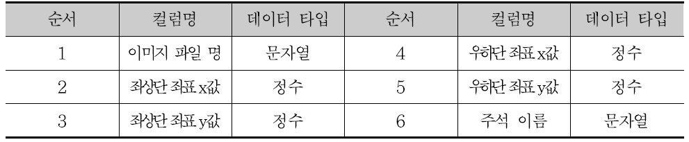 주석 데이터 파일 구조