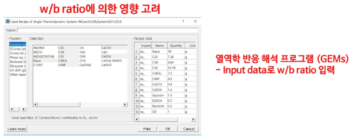 응결시간 예측 기법의 물-시멘트 비 영향 고려를 위한 열역학 모델링 프로그램의 input data 추가