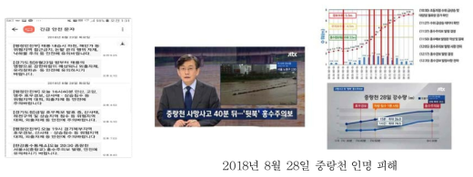 2018년 8월 28일 정부 및 지자체에서 SMS 발송한 긴급 안전 문자 및 언론보도 (출처: http://news.jtbc.joins.com/html/074/NB11688074.html)