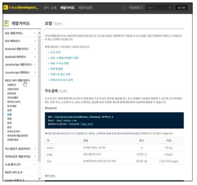 다음 카카오맵 개발가이드(로컬 API) (출처: https://developers.kakao.com/docs/restapi/local)