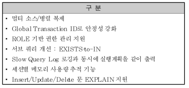 MariaDB의 가치와 장점