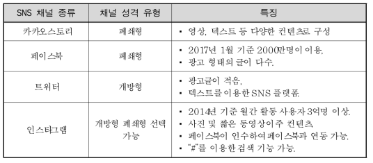 SNS 채널 종류 및 특징
