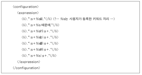 자연어 처리 고도화를 위한 Positive Pattern 알고리즘 작성