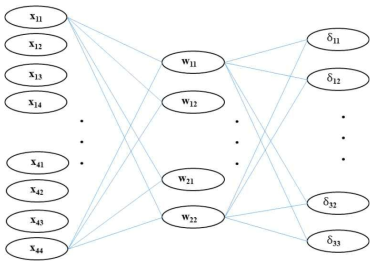 Convolution의 Backpropagation 과정