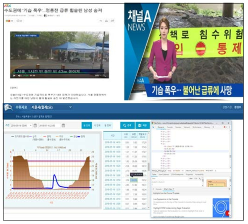 2018년 5월 16일 기습 호우로 인한 정릉천 인명 피해 (뉴스 기사 출처: http://news.jtbc.joins.com/html/956/NB11635956.html 뉴스 화면 출처: https://www.youtube.com/watch?v=rt6ZnZcIIXQ 수위 자료: 한강홍수통제소(www.hrfco.go.kr) )