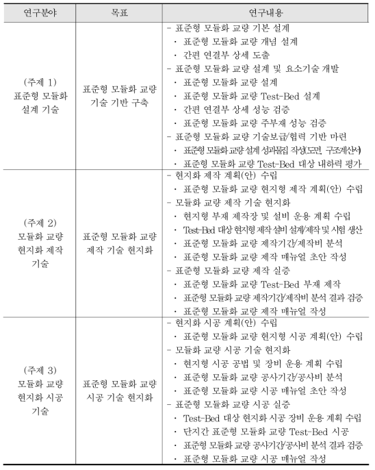 연구목표 및 내용