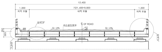 슬래브 형식 프리캐스트 모듈러 교량의 횡단면도의 예: L = 12 m