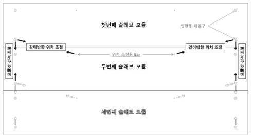 슬래브 모듈 위치 조절 방법의 개요