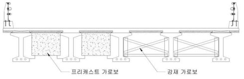 중지간 교량에 대한 가로보 적용 개요