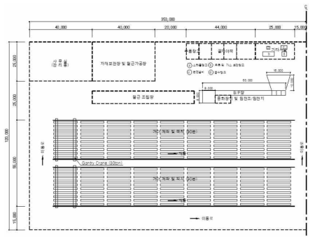 제작장 규모 및 배치도(1)