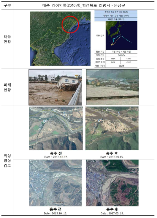 북한지역 침수시 위성영상 조사