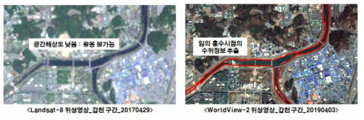 공간해상도에 따른 위성영상 비교