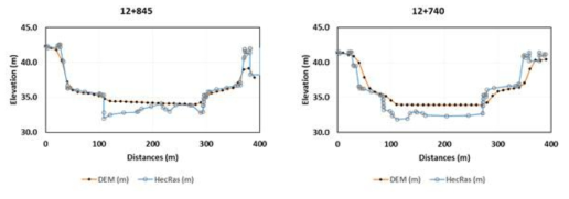 하천횡단면의 DEM 및 측량자료 형상 비교(예)