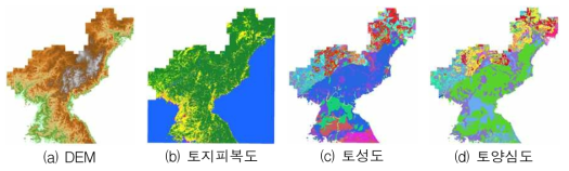 입력 공간 자료