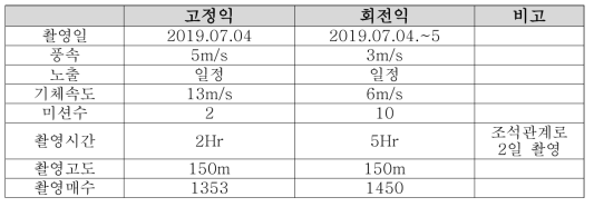 고정익과 회전익 촬영 비교