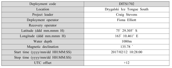 DITS 1702 위치 및 시간 정보