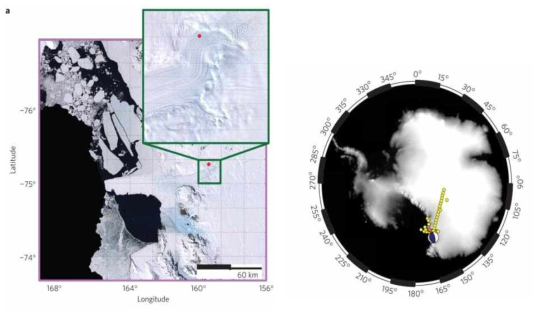 POLENET 국제 공동연구를 통해 TAMs 주변에 광대역 지진관측망을 설치/운영하여 테라노바 만에 위치하고 있는 데이비드 빙하에서 발생한 빙하지진의 위치 및 발생 기작 결정(Zoet et al., 2012). 대부분의 빙하지진이 지반선 부근(왼쪽 적색 점)에서 빙하가 정단층의 형태로 고도가 낮은 위치로 이동해가면서 발생함을 알 수 있다. 발생빈도의 시간적 해석을 통해서는 조수(潮水)의 영향이 빙하지진의 주요 원인임을 규명하였다