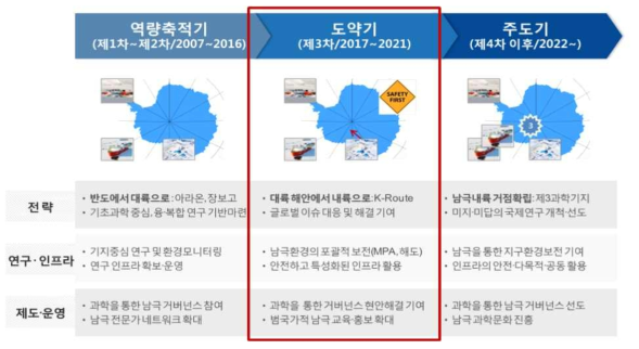 우리나라 남극연구 추진 로드맵