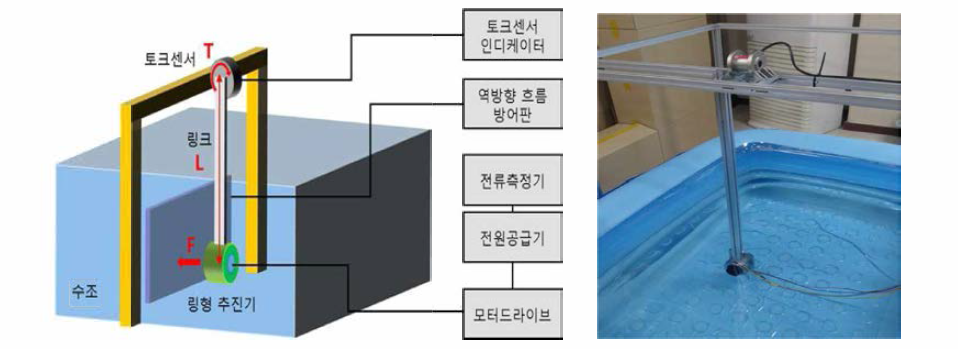 추력 성능 시험 환경