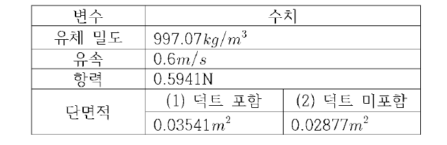 덕트 단면적 포함 유무에 따른 단면적 변화