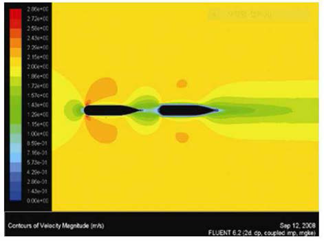 꼬리가 있는 Bullet 형상의 Single AUV CFD 해석 유동장 참고 논문 - CFD simulation of cooperative AUV motion, Indian Jounal of Marine Science Vil. 38(3), September 2009