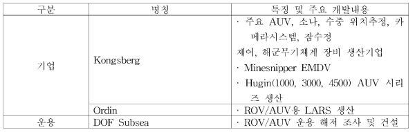 노르웨이 관련 기업 및 개발 내용