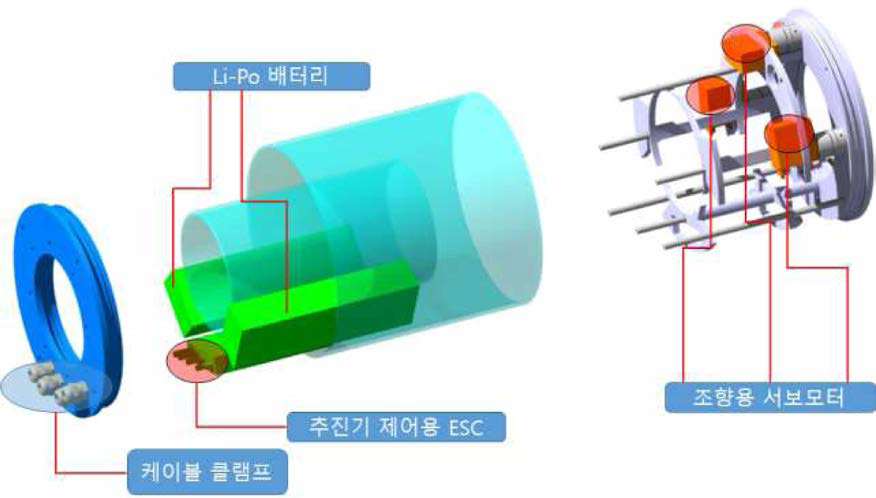 내압 용기 설계