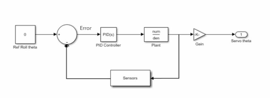 IMU sensor에 의한 서보 theta control