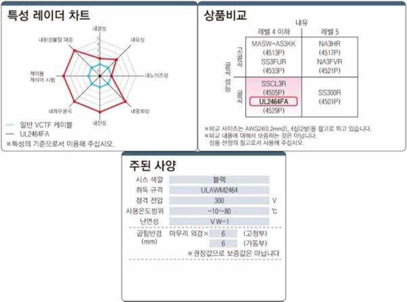 가동용 케이블 사양